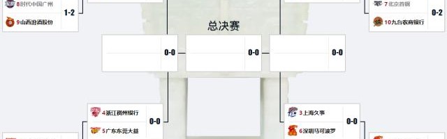 开云体育入口-CBA八进四赛程出炉：广东对阵浙江 辽宁迎战山西