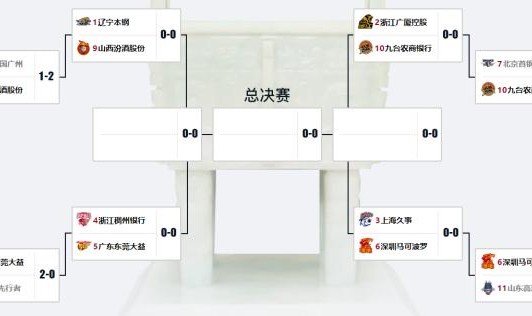 开云体育入口-CBA八进四赛程出炉：广东对阵浙江 辽宁迎战山西