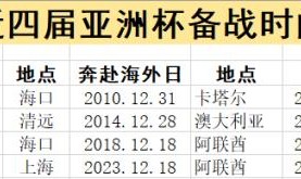 国足长期集训？这是4届以来最短 不改一点继续吃亏