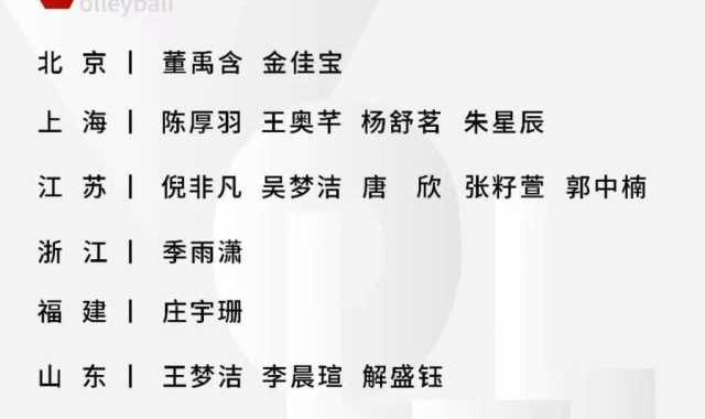 剑指奥运门票！中国女排公布集训名单，刁琳宇回归